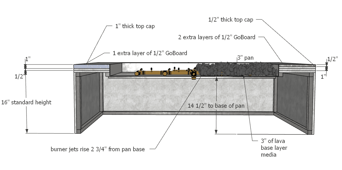 RTF Diagram - using GoBoard to adjust height RTF Diagram - using GoBoard to adjust height