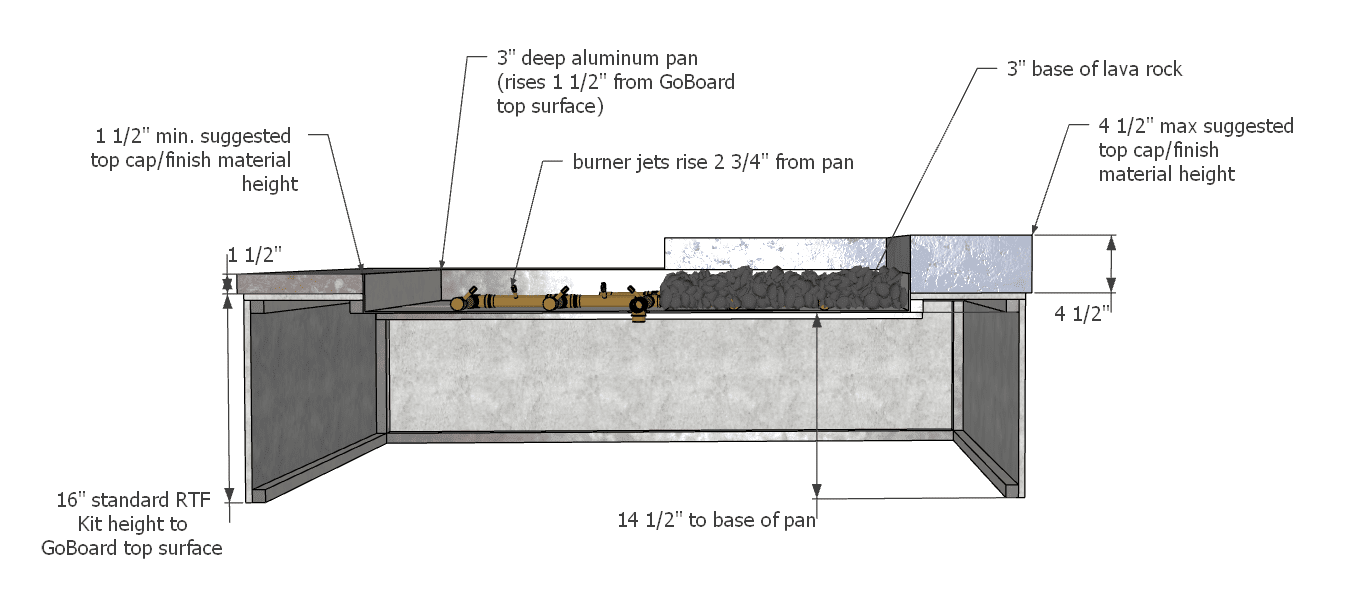 Ready To Finish Diagram - suggested top cap heights Ready To Finish Diagram - suggested top cap heights