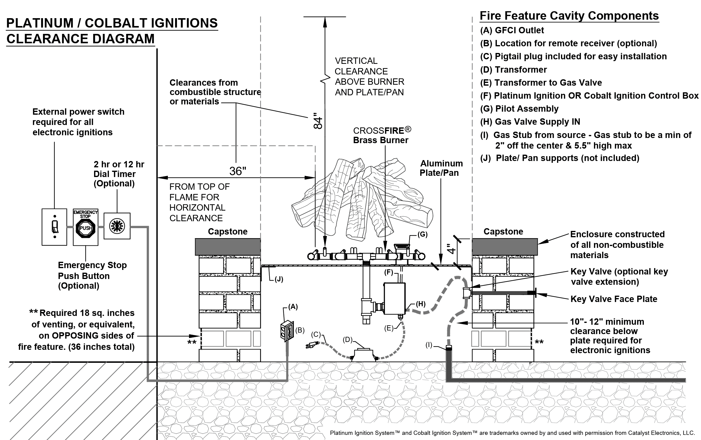 Montana Fire Pits Updated Clearance Diagram 