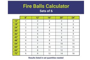 4” Stainless Steel IronFire Balls - Set of 6 Cannonballs