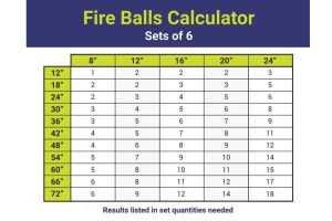 4" Matte Black Ceramic Fire Cannonballs - Set of 6